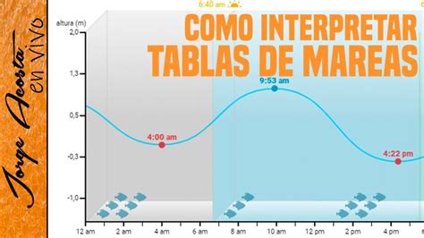 marea alta noja|Tabla de mareas del Noja para la pesca